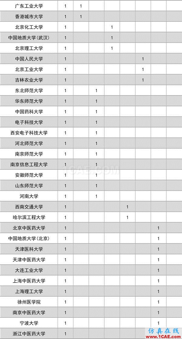 2016年度高等學(xué)?？茖W(xué)研究?jī)?yōu)秀成果獎(jiǎng)(科學(xué)技術(shù))獎(jiǎng)勵(lì)決定發(fā)布圖片3