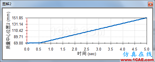 solidworks機構自鎖仿真solidworks simulation技術圖片13