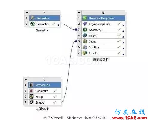 直流永磁電機電磁噪音分析Maxwell分析案例圖片3