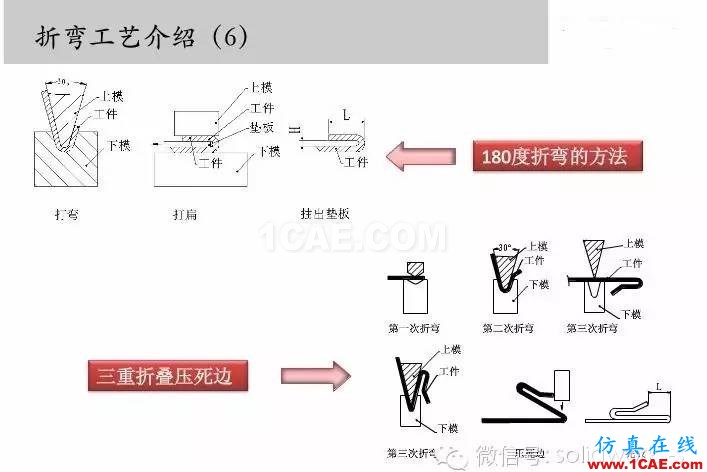 圖文-鈑金各種工序的工藝介紹！solidworks simulation培訓(xùn)教程圖片7