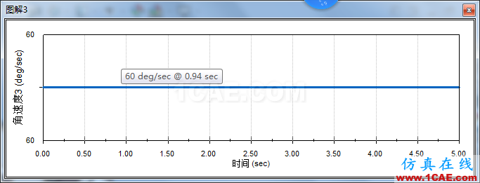 SOLIDWORKS圓錐齒輪的仿真solidworks simulation分析案例圖片14