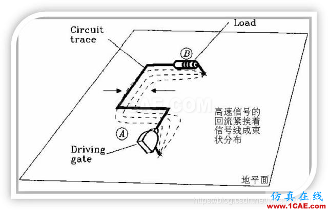 EMC設(shè)計中跨分割區(qū)及開槽的處理