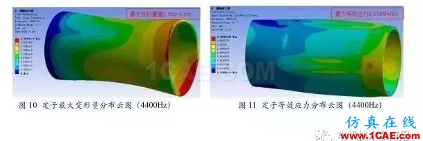 直流永磁電機電磁噪音分析Maxwell技術(shù)圖片6