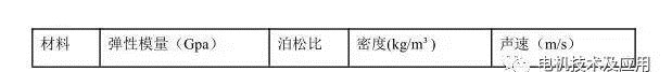 直流永磁電機電磁噪音分析Maxwell仿真分析圖片11