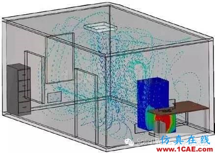 solidworks flow simulation: HVAC 模塊 適合所有工程師的流體仿真solidworks仿真分析圖片2