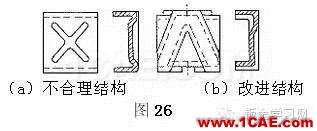 最全的鈑金件結(jié)構(gòu)設(shè)計準(zhǔn)則，要收藏轉(zhuǎn)發(fā)呦??！solidworks simulation應(yīng)用技術(shù)圖片21