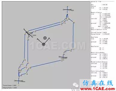 HyperWorks 在車身斷面性能分析中的應用hypermesh學習資料圖片2