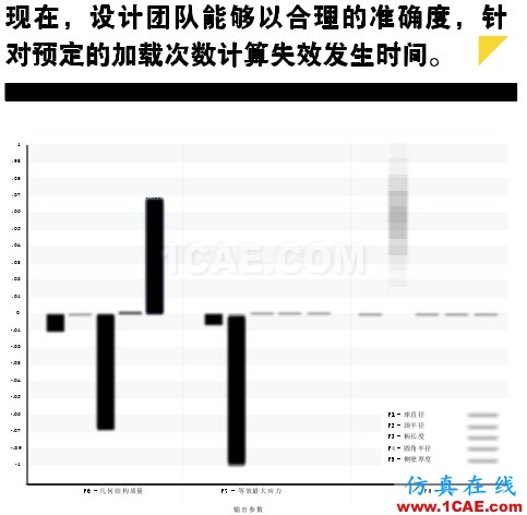 疲勞仿真助力延長產(chǎn)品壽命，降低成本和風(fēng)險solidworks simulation應(yīng)用技術(shù)圖片3