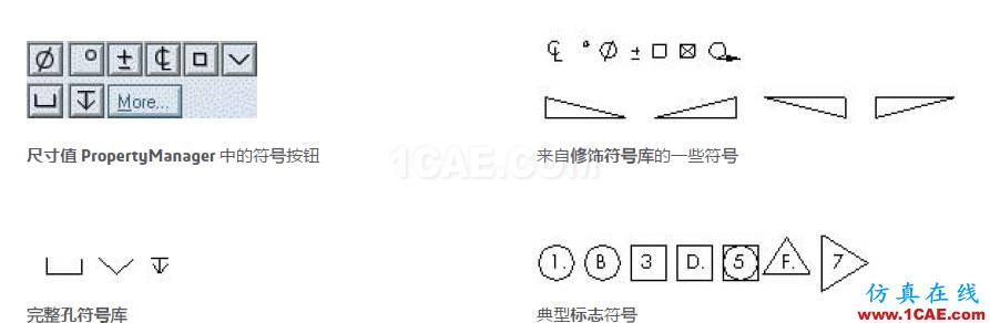 使用 SOLIDWORKS 創(chuàng)建工程圖-下solidworks simulation學習資料圖片5