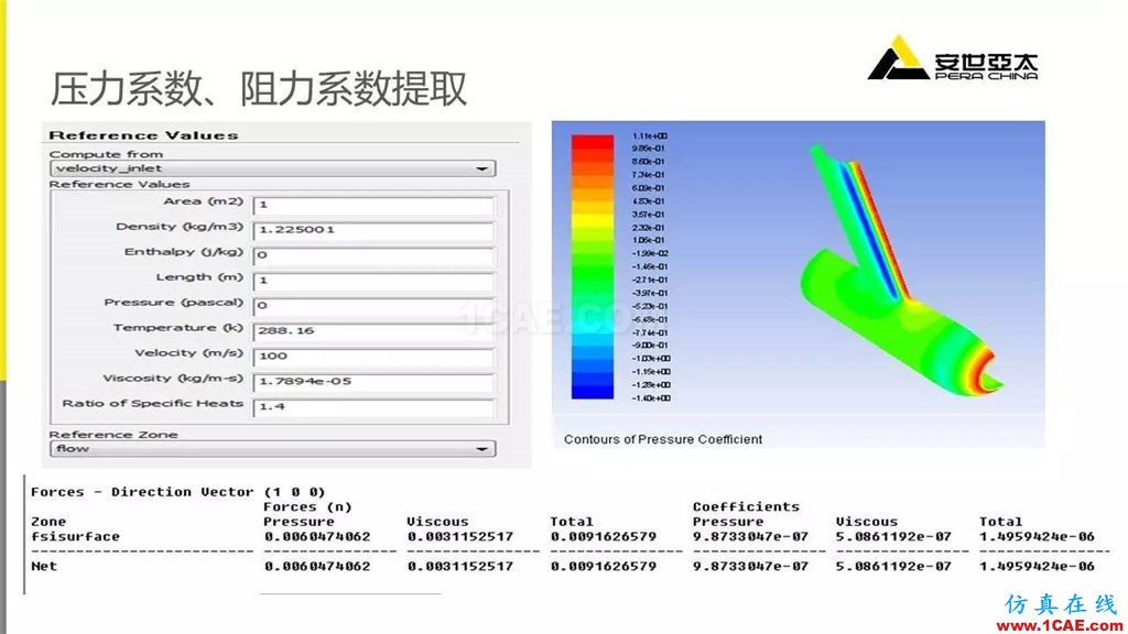 應(yīng)用 | Fluent中幾種常用壓力fluent流體分析圖片14