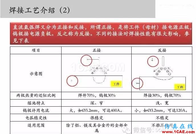 圖文-鈑金各種工序的工藝介紹！solidworks simulation應(yīng)用技術(shù)圖片18