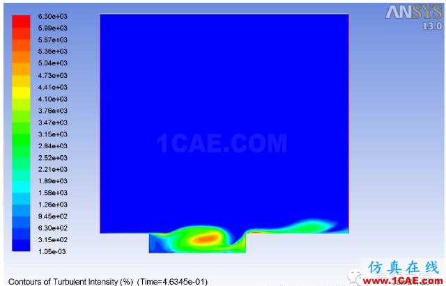 ANSYS Fluent 氣動(dòng)噪聲分析案例：跨音速空腔流動(dòng)fluent分析案例圖片5