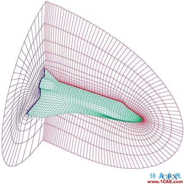 CFD分析：什么樣的網(wǎng)格是美麗的網(wǎng)格？fluent圖片4