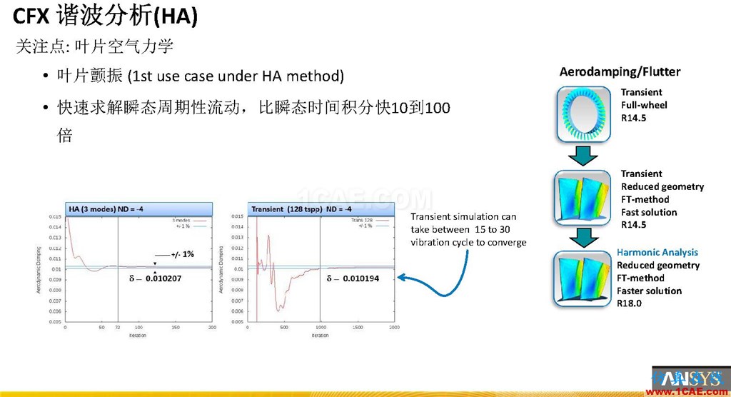 ANSYS 18.0新功能 | CFX詳解cfx圖片5