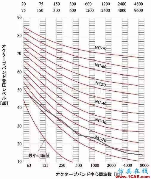 建筑聲學中那些晦澀難懂的聲學術語Actran分析案例圖片18