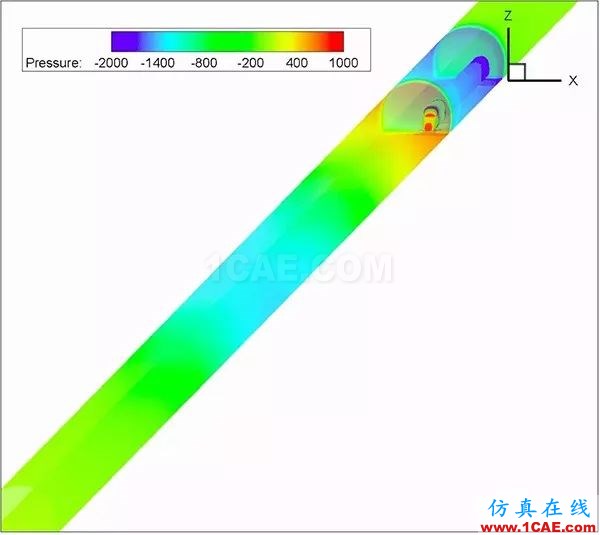 高鐵為什么長(zhǎng)這樣？不是跑得快，而是飛得低【轉(zhuǎn)發(fā)】fluent分析案例圖片5