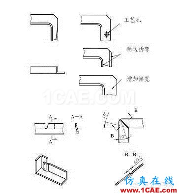 最全的鈑金件結(jié)構(gòu)設(shè)計準(zhǔn)則，要收藏轉(zhuǎn)發(fā)呦?。olidworks仿真分析圖片39