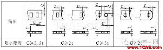 最全的鈑金件結(jié)構(gòu)設(shè)計準(zhǔn)則，要收藏轉(zhuǎn)發(fā)呦?。olidworks simulation分析案例圖片7