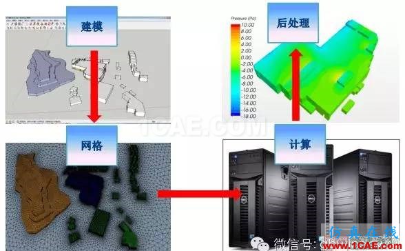 經(jīng)典回放-CFD在建筑環(huán)境領(lǐng)域的實(shí)踐與研究fluent圖片3