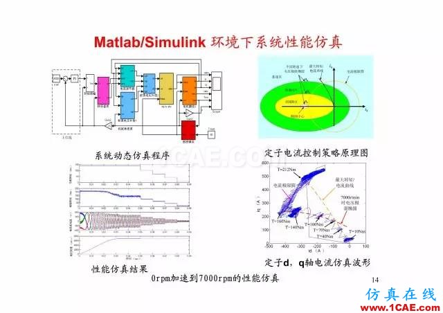 【PPT分享】新能源汽車永磁電機(jī)是怎樣設(shè)計(jì)的?Maxwell培訓(xùn)教程圖片13