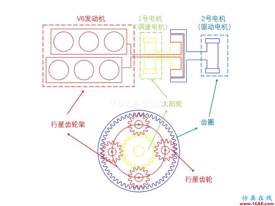 動(dòng)力科技如何用1+1推動(dòng)未來(lái)快進(jìn)？圖片8