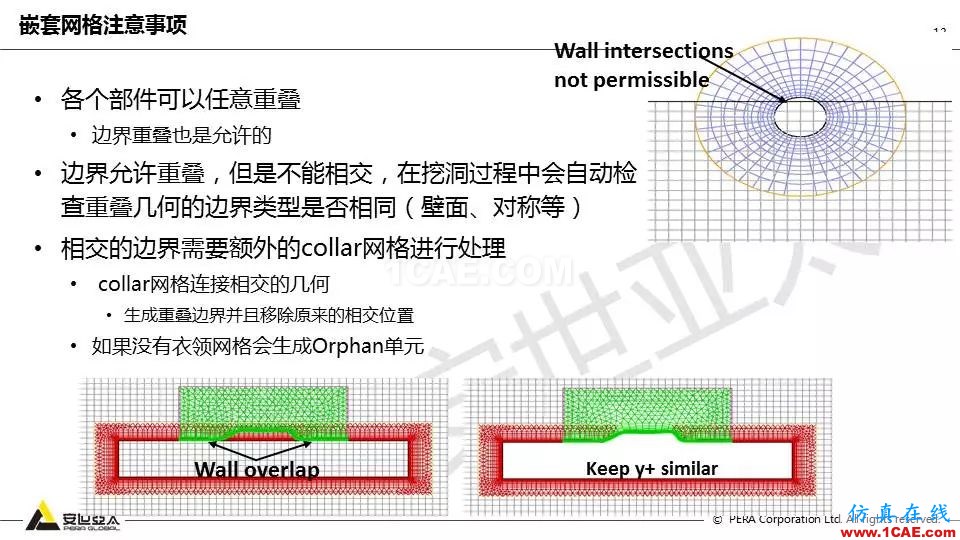 Fluent嵌套網(wǎng)格技術(shù)應(yīng)用詳解fluent培訓(xùn)的效果圖片13