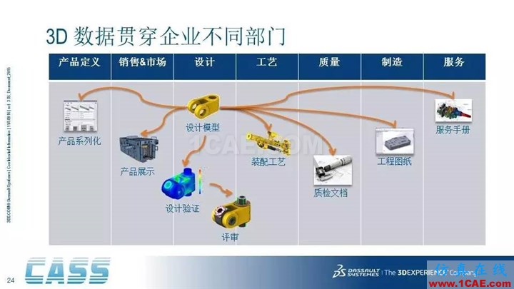 SOLIDWORKS PDM - 3D數(shù)字化研發(fā)管理平臺(tái)的核心系統(tǒng)solidworks simulation學(xué)習(xí)資料圖片24