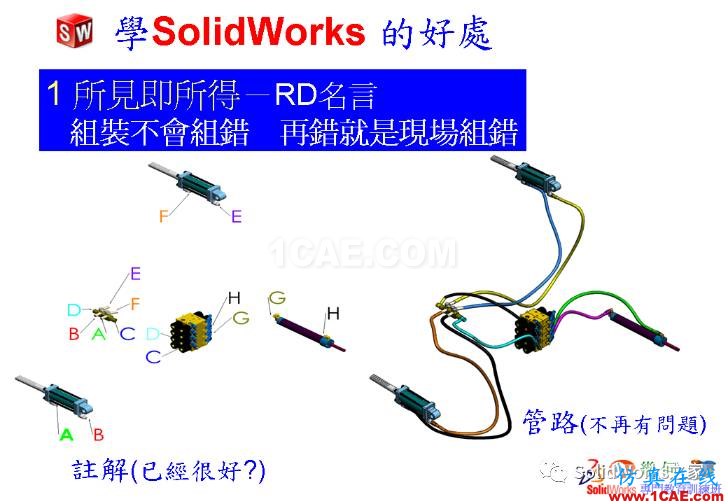 學(xué)Solidworks的好處，你知道嗎？solidworks simulation分析案例圖片4