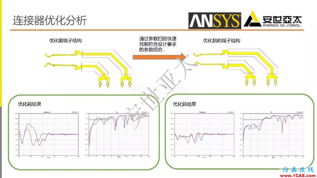 分享 l 高速連接器的電磁設(shè)計仿真ansys培訓(xùn)的效果圖片13