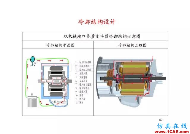 【PPT分享】新能源汽車永磁電機(jī)是怎樣設(shè)計(jì)的?Maxwell仿真分析圖片66