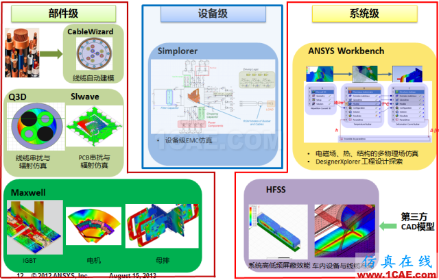 電動汽車設計中的CAE仿真技術應用ansys培訓的效果圖片20