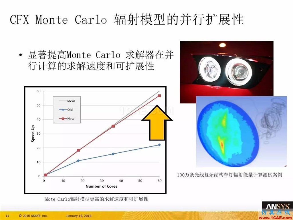 一張圖看懂ANSYS17.0 流體 新功能與改進(jìn)fluent培訓(xùn)的效果圖片18