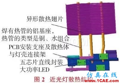 大功率LED汽車前照燈散熱設計icepak培訓教程圖片2