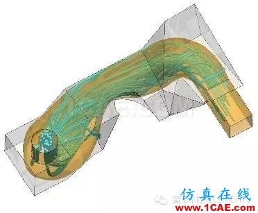 ELEMENTS汽車空氣動力學仿真軟件cfd培訓教程圖片5