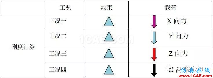 基于HyperWorks后部高度傳感器支架剛度分析與優(yōu)化設(shè)計(jì)【轉(zhuǎn)發(fā)】hypermesh分析圖片2