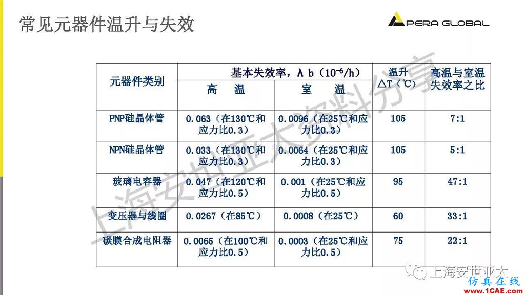 技術(shù)分享 | 電子系統(tǒng)散熱設(shè)計分析與優(yōu)化icepak分析案例圖片5