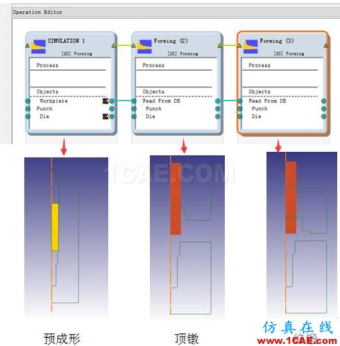 技術(shù)分享 | DEFORM軟件DOE/OPT技術(shù)在螺栓成形工藝中的應(yīng)用Deform培訓(xùn)教程圖片1