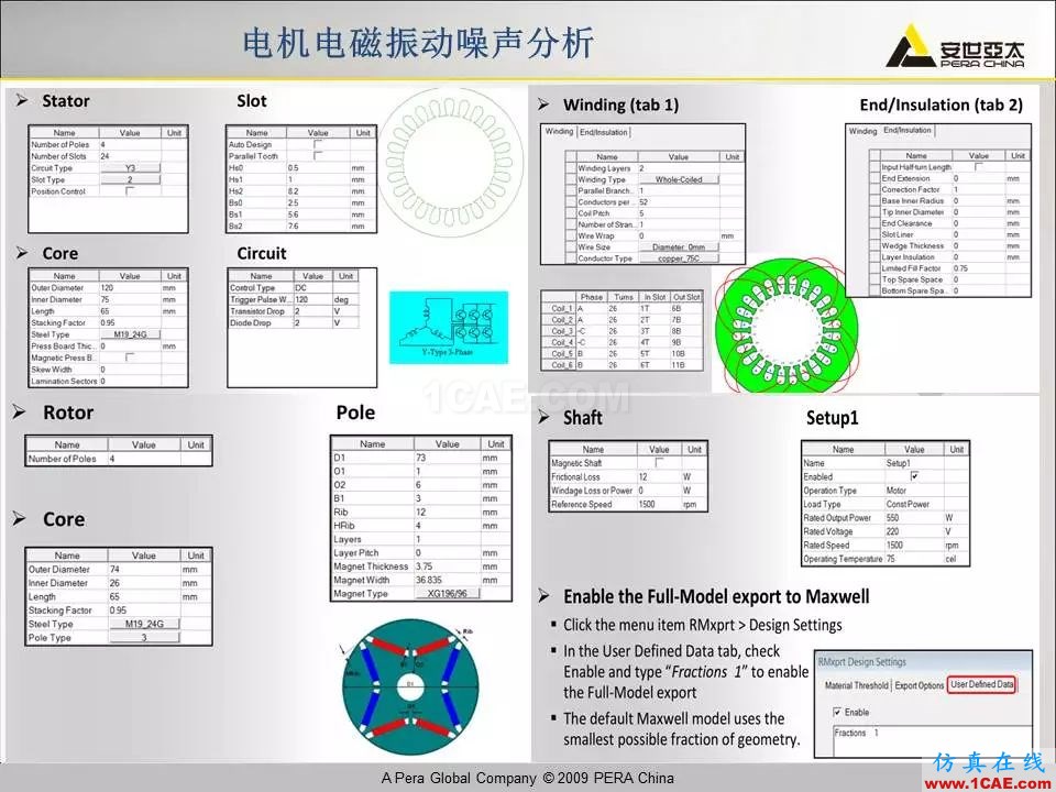 電機(jī)振動(dòng)噪聲分析解決方案Maxwell應(yīng)用技術(shù)圖片21