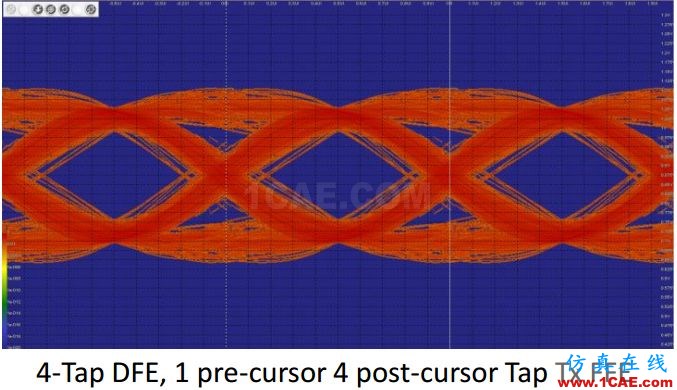 T57 DDR5設(shè)計應(yīng)該怎么做？【轉(zhuǎn)發(fā)】HFSS圖片11