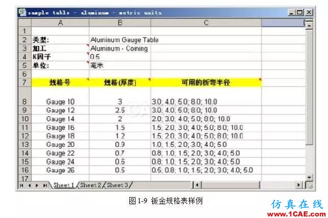 solidWorks?鈑金零件設(shè)計(jì)教程之一，必須的收藏！solidworks仿真分析圖片10