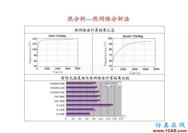 【PPT分享】新能源汽車永磁電機(jī)是怎樣設(shè)計(jì)的?Maxwell學(xué)習(xí)資料圖片70