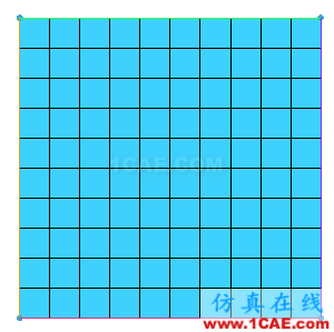 ICEM CFD中的拉伸網(wǎng)格功能icem學習資料圖片2