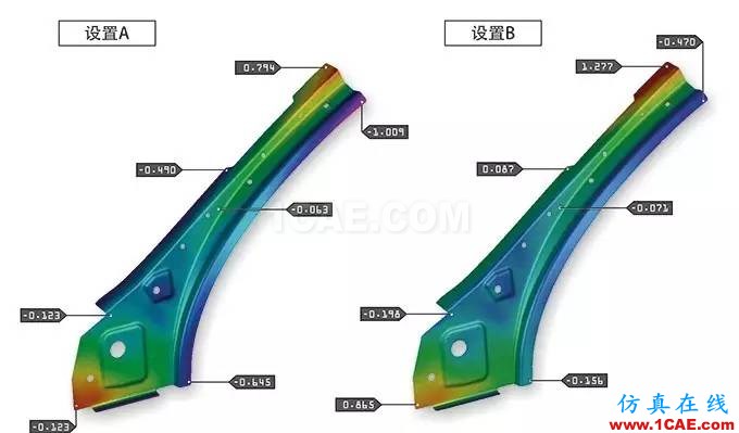 新聞：工藝模擬設置如何影響回彈結(jié)果autoform分析案例圖片3