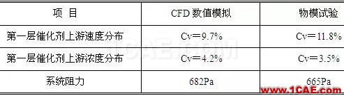 CFD與工業(yè)煙塵凈化和霧霾的關系，CFD創(chuàng)新應用fluent結果圖片19