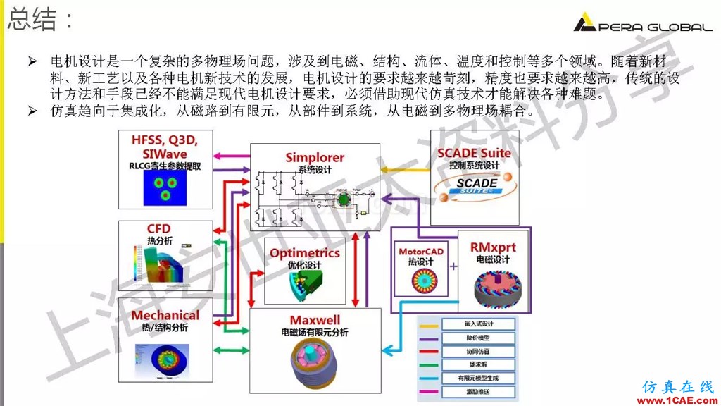 技術(shù)分享 | ANSYS電機(jī)與電控系統(tǒng)設(shè)計(jì)與分析技術(shù)Maxwell仿真分析圖片33