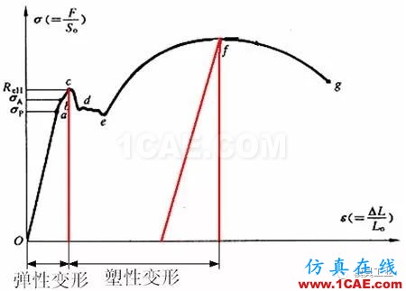 基于Autoform的汽車翼子板回彈補償方法研究autoform分析案例圖片2