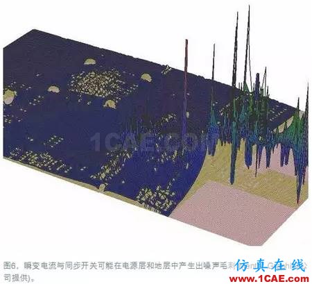 電源完整性（PI）仿真讓電路板更完美+項目圖片7