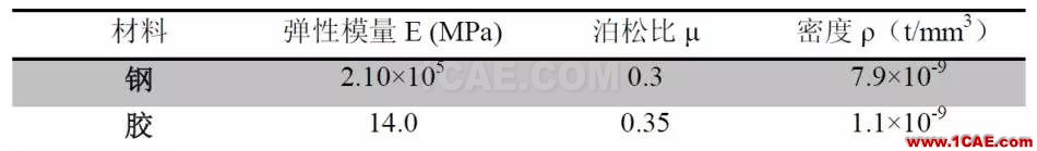 CAE于發(fā)動機蓋拓撲優(yōu)化中的應(yīng)用hyperworks仿真分析圖片2