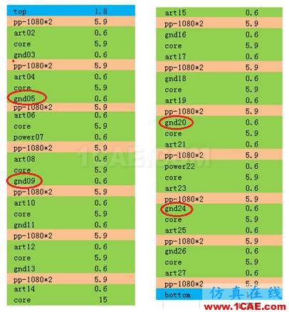 繼續(xù)來找茬之串擾案例分解（連載六）HFSS結果圖片1