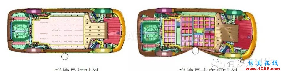 基于惡劣工況下的純電動(dòng)車碰撞安全仿真與評(píng)估hypermesh培訓(xùn)教程圖片4